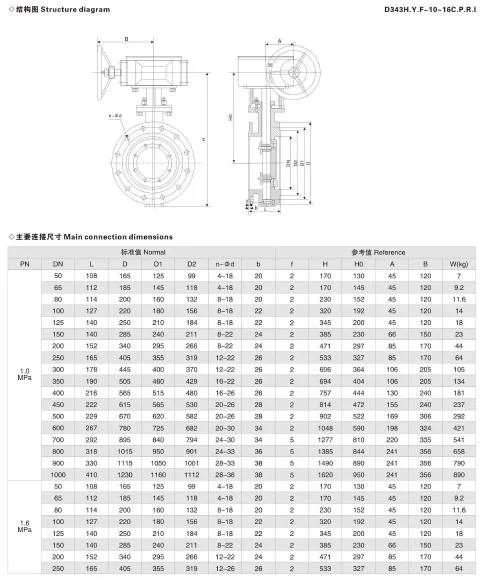 API Wafer Type High Performance High Temperature Butterfly Valve