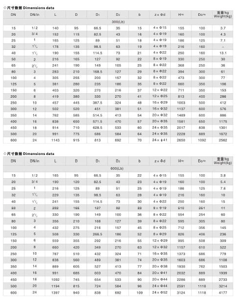 Rising Stem Cast Steel Full Bore Double Flanged OS&Y Wedge API 600 Gate Valve (China Manufacturer price)